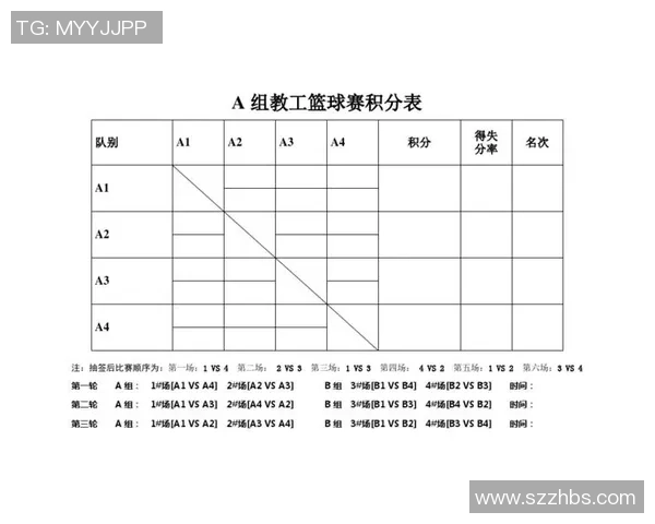 武汉篮球队进攻表现分析与得失评估探讨